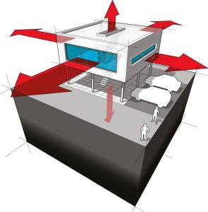 Home Visualisatie van warmteverliesberekening met aanduiding van warmteverlies via verschillende delen van een gebouw